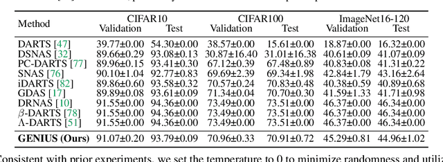 Figure 2 for Can GPT-4 Perform Neural Architecture Search?