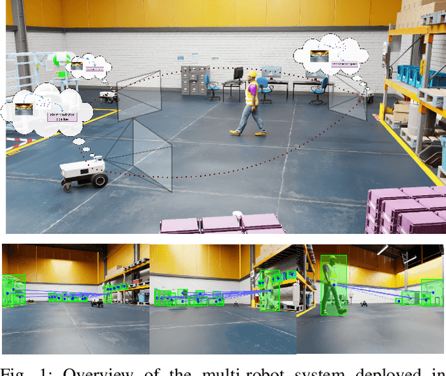 Figure 1 for GNN-based Decentralized Perception in Multirobot Systems for Predicting Worker Actions