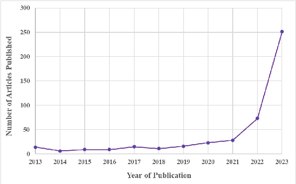 Figure 1 for "Confidently Nonsensical?'': A Critical Survey on the Perspectives and Challenges of 'Hallucinations' in NLP