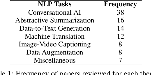 Figure 2 for "Confidently Nonsensical?'': A Critical Survey on the Perspectives and Challenges of 'Hallucinations' in NLP