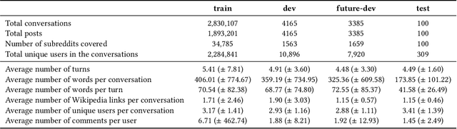 Figure 1 for ProCIS: A Benchmark for Proactive Retrieval in Conversations