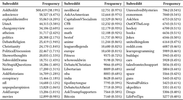 Figure 3 for ProCIS: A Benchmark for Proactive Retrieval in Conversations