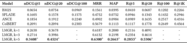 Figure 4 for ProCIS: A Benchmark for Proactive Retrieval in Conversations