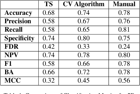 Figure 2 for Bridging the Diagnostic Divide: Classical Computer Vision and Advanced AI methods for distinguishing ITB and CD through CTE Scans