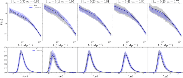 Figure 1 for Diffusion-HMC: Parameter Inference with Diffusion Model driven Hamiltonian Monte Carlo