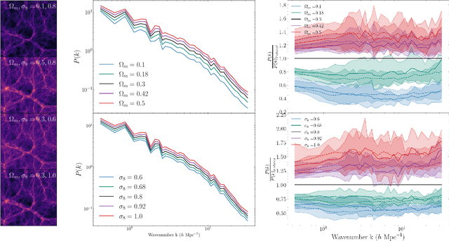 Figure 2 for Diffusion-HMC: Parameter Inference with Diffusion Model driven Hamiltonian Monte Carlo