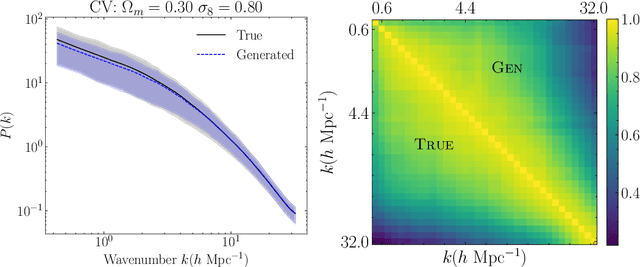 Figure 3 for Diffusion-HMC: Parameter Inference with Diffusion Model driven Hamiltonian Monte Carlo