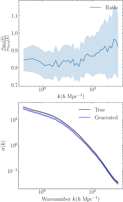 Figure 4 for Diffusion-HMC: Parameter Inference with Diffusion Model driven Hamiltonian Monte Carlo