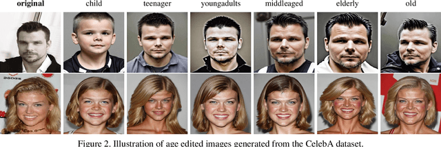 Figure 3 for Identity-Preserving Aging of Face Images via Latent Diffusion Models