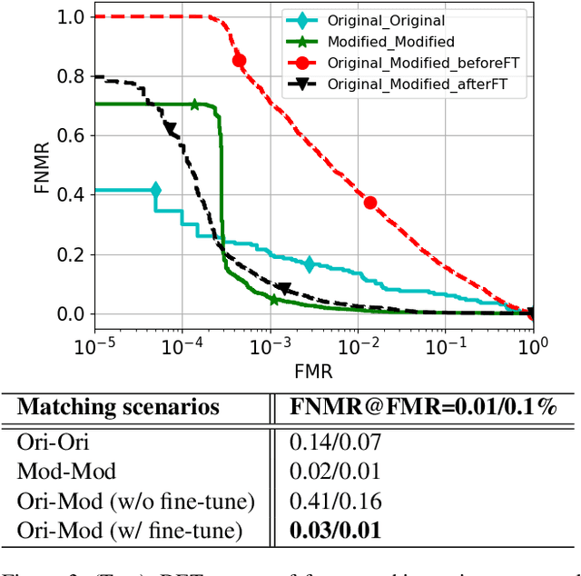 Figure 4 for Identity-Preserving Aging of Face Images via Latent Diffusion Models