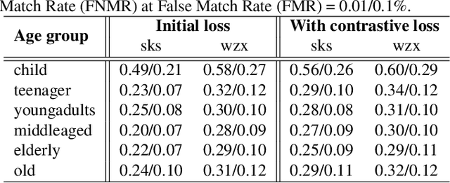 Figure 2 for Identity-Preserving Aging of Face Images via Latent Diffusion Models