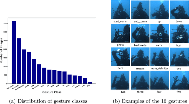 Figure 1 for Zero-Shot Underwater Gesture Recognition