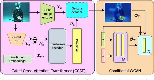 Figure 3 for Zero-Shot Underwater Gesture Recognition