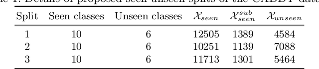 Figure 2 for Zero-Shot Underwater Gesture Recognition