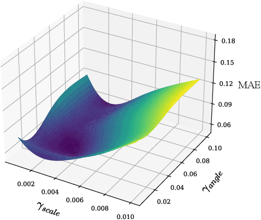 Figure 2 for Efficient Unsupervised Domain Adaptation Regression for Spatial-Temporal Air Quality Sensor Fusion