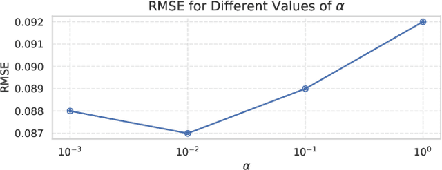 Figure 3 for Efficient Unsupervised Domain Adaptation Regression for Spatial-Temporal Air Quality Sensor Fusion