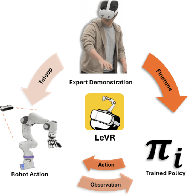 Figure 1 for LeVR: A Modular VR Teleoperation Framework for Imitation Learning in Dexterous Manipulation