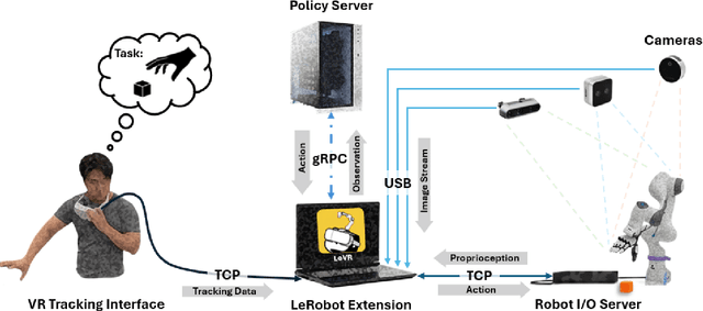 Figure 2 for LeVR: A Modular VR Teleoperation Framework for Imitation Learning in Dexterous Manipulation