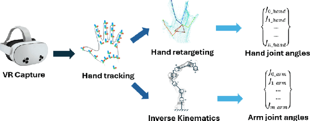 Figure 4 for LeVR: A Modular VR Teleoperation Framework for Imitation Learning in Dexterous Manipulation