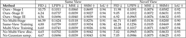 Figure 3 for Progressive Learning of 3D Reconstruction Network from 2D GAN Data