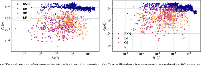 Figure 1 for On the role of Model Uncertainties in Bayesian Optimization