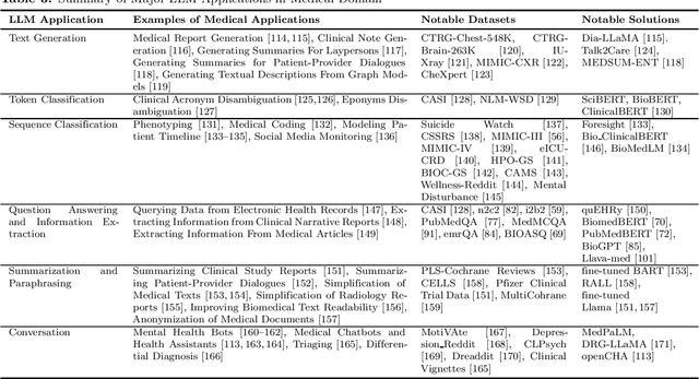 Figure 3 for Clinical Insights: A Comprehensive Review of Language Models in Medicine