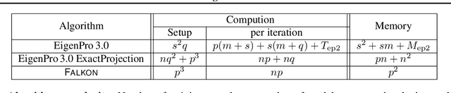 Figure 2 for Toward Large Kernel Models