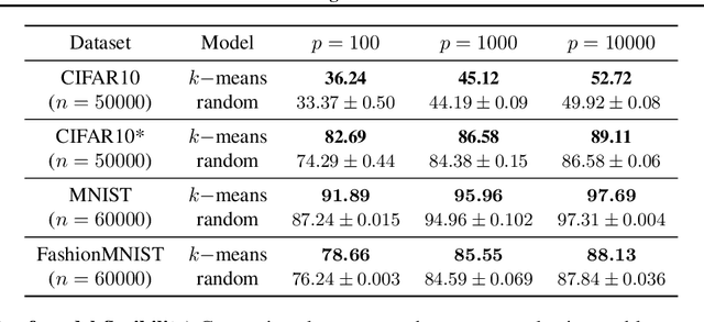 Figure 4 for Toward Large Kernel Models