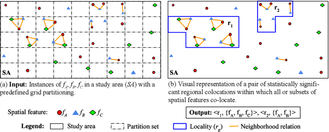 Figure 1 for Reducing False Discoveries in Statistically-Significant Regional-Colocation Mining: A Summary of Results