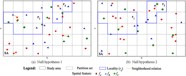 Figure 4 for Reducing False Discoveries in Statistically-Significant Regional-Colocation Mining: A Summary of Results