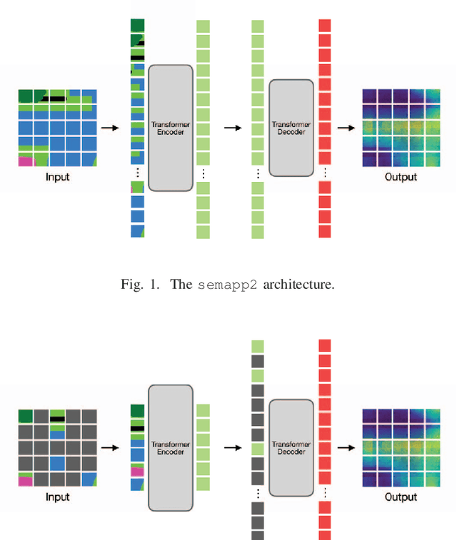 Figure 1 for Learning Priors of Human Motion With Vision Transformers