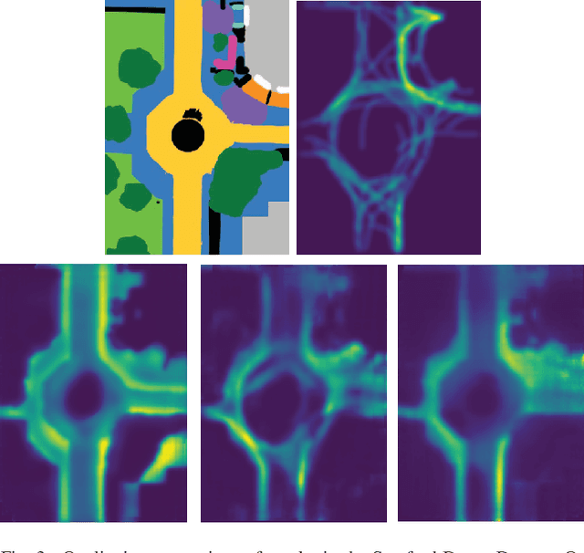 Figure 2 for Learning Priors of Human Motion With Vision Transformers