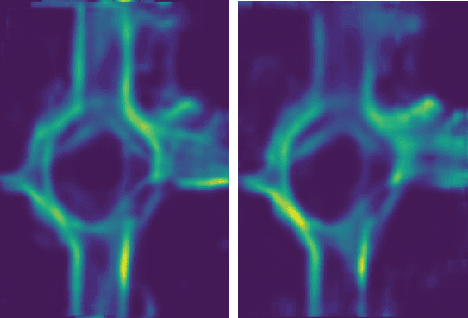 Figure 3 for Learning Priors of Human Motion With Vision Transformers