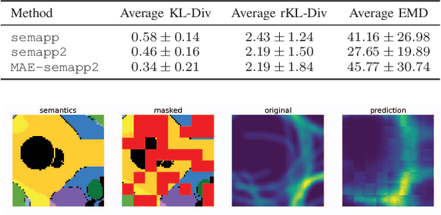 Figure 4 for Learning Priors of Human Motion With Vision Transformers