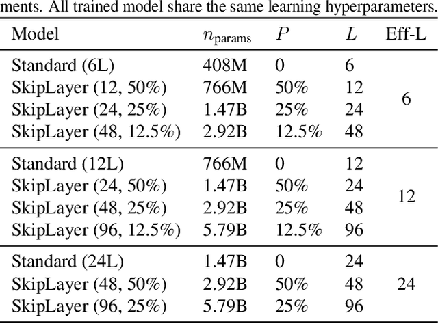 Figure 1 for Learning to Skip for Language Modeling