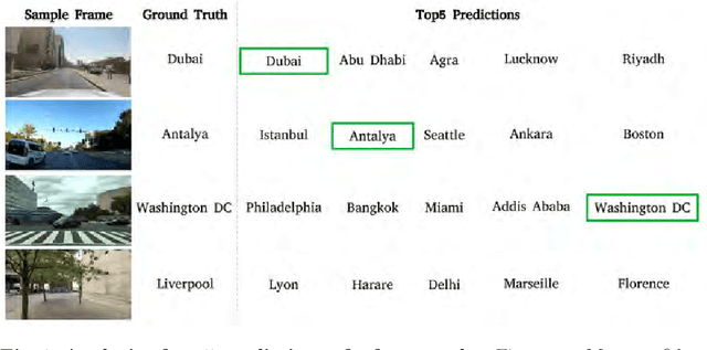 Figure 4 for CityGuessr: City-Level Video Geo-Localization on a Global Scale