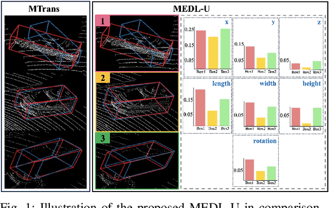 Figure 1 for MEDL-U: Uncertainty-aware 3D Automatic Annotator based on Evidential Deep Learning