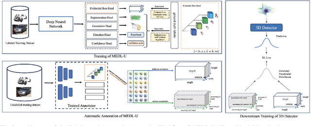 Figure 2 for MEDL-U: Uncertainty-aware 3D Automatic Annotator based on Evidential Deep Learning