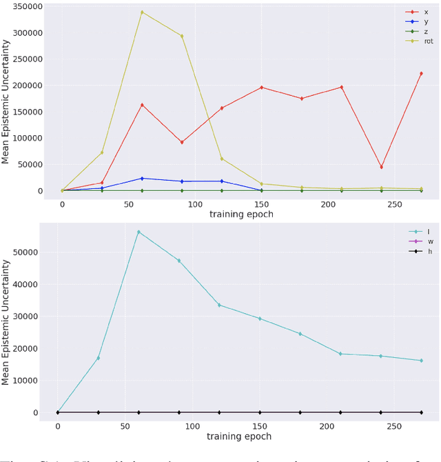 Figure 3 for MEDL-U: Uncertainty-aware 3D Automatic Annotator based on Evidential Deep Learning