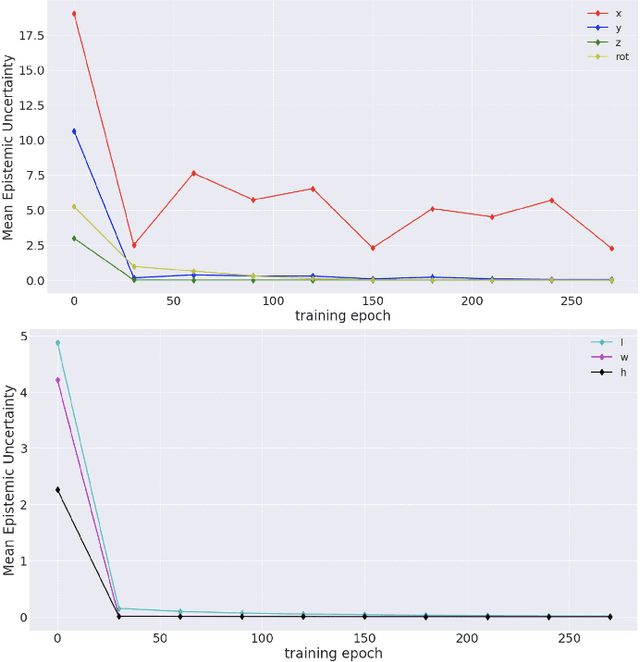 Figure 4 for MEDL-U: Uncertainty-aware 3D Automatic Annotator based on Evidential Deep Learning