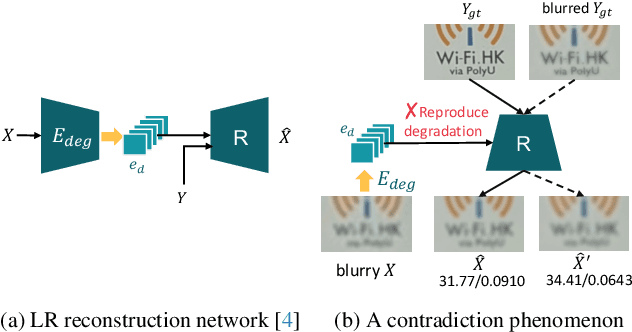 Figure 3 for High-Resolution Be Aware! Improving the Self-Supervised Real-World Super-Resolution