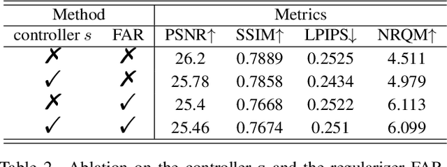 Figure 4 for High-Resolution Be Aware! Improving the Self-Supervised Real-World Super-Resolution