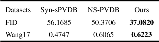 Figure 4 for PVTree: Realistic and Controllable Palm Vein Generation for Recognition Tasks