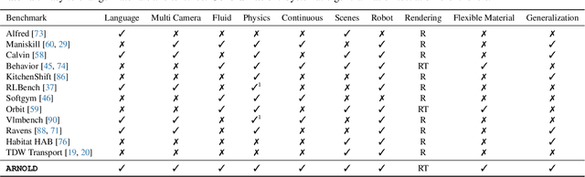 Figure 1 for ARNOLD: A Benchmark for Language-Grounded Task Learning With Continuous States in Realistic 3D Scenes