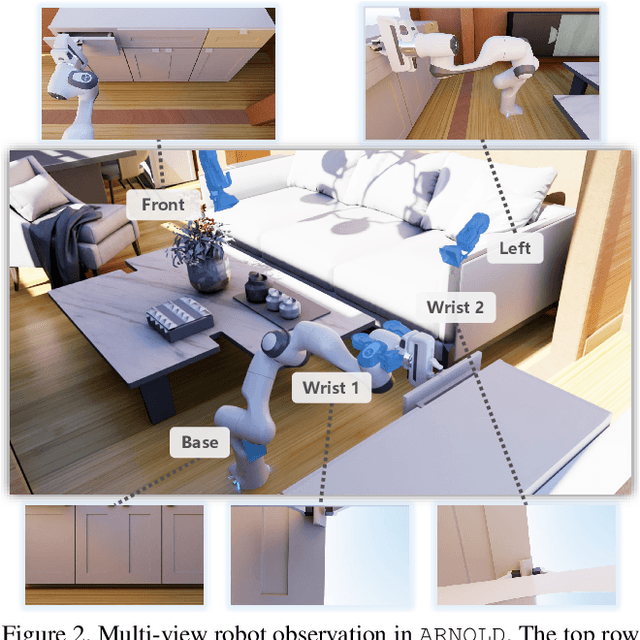 Figure 2 for ARNOLD: A Benchmark for Language-Grounded Task Learning With Continuous States in Realistic 3D Scenes