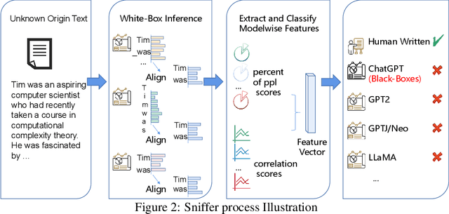 Figure 3 for Origin Tracing and Detecting of LLMs