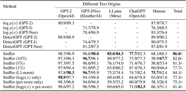 Figure 4 for Origin Tracing and Detecting of LLMs