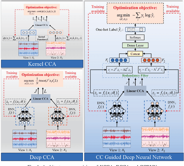 Figure 1 for Canonical Correlation Guided Deep Neural Network