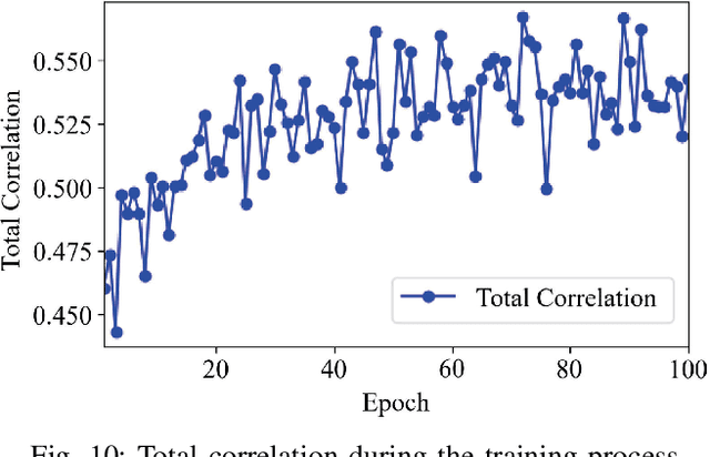 Figure 2 for Canonical Correlation Guided Deep Neural Network