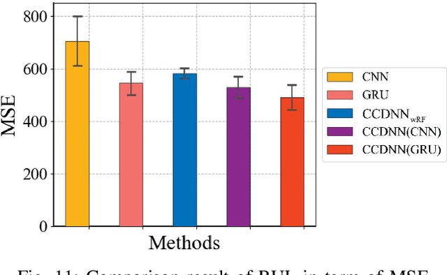 Figure 3 for Canonical Correlation Guided Deep Neural Network